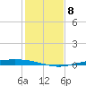 Corpus Christi tide chart for Monday, December 8, 2025