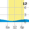 Corpus Christi tide chart for Sunday, April 12, 2026
