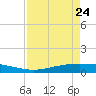 Corpus Christi tide chart for Friday, April 24, 2026