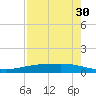 Corpus Christi tide chart for Thursday, April 30, 2026
