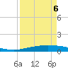 Corpus Christi tide chart for Monday, April 6, 2026