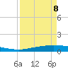 Corpus Christi tide chart for Wednesday, April 8, 2026