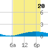 Corpus Christi tide chart for Wednesday, May 20, 2026