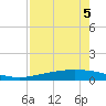 Corpus Christi tide chart for Tuesday, May 5, 2026