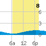 Corpus Christi tide chart for Friday, May 8, 2026