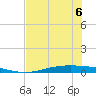 Corpus Christi tide chart for Saturday, June 6, 2026