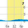 Corpus Christi tide chart for Sunday, June 7, 2026
