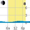 Corpus Christi tide chart for Monday, June 8, 2026