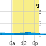 Corpus Christi tide chart for Tuesday, June 9, 2026