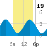 Texas Tower tide chart for Tuesday, January 19, 2021