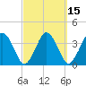 Texas Tower tide chart for Monday, March 15, 2021