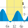 Texas Tower tide chart for Saturday, May 1, 2021