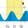 Texas Tower tide chart for Sunday, May 9, 2021