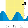 Texas Tower tide chart for Tuesday, June 15, 2021