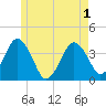 Texas Tower tide chart for Tuesday, June 1, 2021