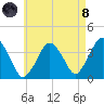 Texas Tower tide chart for Sunday, August 8, 2021