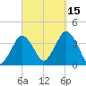 Texas Tower tide chart for Wednesday, September 15, 2021