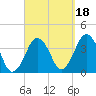 Texas Tower tide chart for Saturday, September 18, 2021