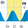 Texas Tower tide chart for Monday, September 20, 2021