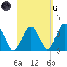 Texas Tower tide chart for Monday, September 6, 2021