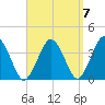 Texas Tower tide chart for Tuesday, September 7, 2021