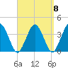 Texas Tower tide chart for Wednesday, September 8, 2021