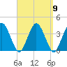 Texas Tower tide chart for Thursday, September 9, 2021