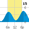 Texas Tower tide chart for Friday, October 15, 2021