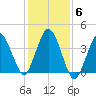 Texas Tower tide chart for Saturday, November 6, 2021
