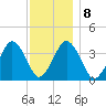 Texas Tower tide chart for Saturday, January 8, 2022