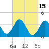 Texas Tower tide chart for Tuesday, March 15, 2022