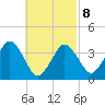 Texas Tower tide chart for Tuesday, March 8, 2022