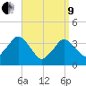 Texas Tower tide chart for Saturday, April 9, 2022