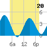 Texas Tower tide chart for Friday, May 20, 2022