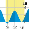 Texas Tower tide chart for Wednesday, June 15, 2022