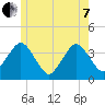 Texas Tower tide chart for Tuesday, June 7, 2022