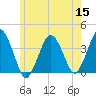 Texas Tower tide chart for Friday, July 15, 2022