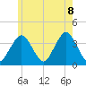 Texas Tower tide chart for Friday, July 8, 2022