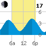 Texas Tower tide chart for Saturday, September 17, 2022