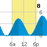 Texas Tower tide chart for Thursday, September 8, 2022