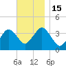 Texas Tower tide chart for Tuesday, November 15, 2022