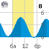 Texas Tower tide chart for Tuesday, November 8, 2022