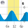 Texas Tower tide chart for Friday, January 6, 2023