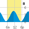 Texas Tower tide chart for Wednesday, March 8, 2023