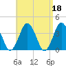 Texas Tower tide chart for Tuesday, April 18, 2023