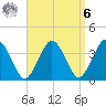 Texas Tower tide chart for Thursday, April 6, 2023