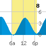 Texas Tower tide chart for Saturday, April 8, 2023