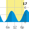 Texas Tower tide chart for Wednesday, May 17, 2023
