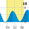 Texas Tower tide chart for Thursday, May 18, 2023