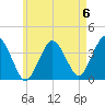 Texas Tower tide chart for Saturday, May 6, 2023